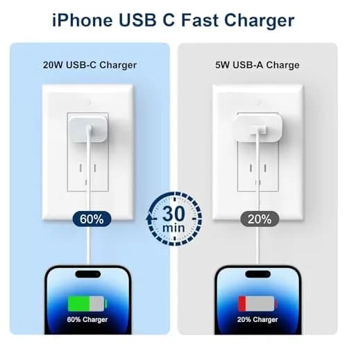GREPHONE iPhone Charger Fast Charger 6FT Lightning Cable | 4-Pack USB C Wall Adapters thumbnail 5