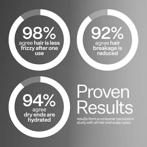 ACT+ ACRE 2% Squalene Leave-In Conditioner | Anti-Frizz Lightweight Nourishing thumbnail 5