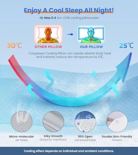 Cozyplayer Ultra Pain Relief Cooling Pillow for Neck Support, Adjustable Cervical Pillow 57cm x 34cm (22.4" x 13.4") thumbnail 5