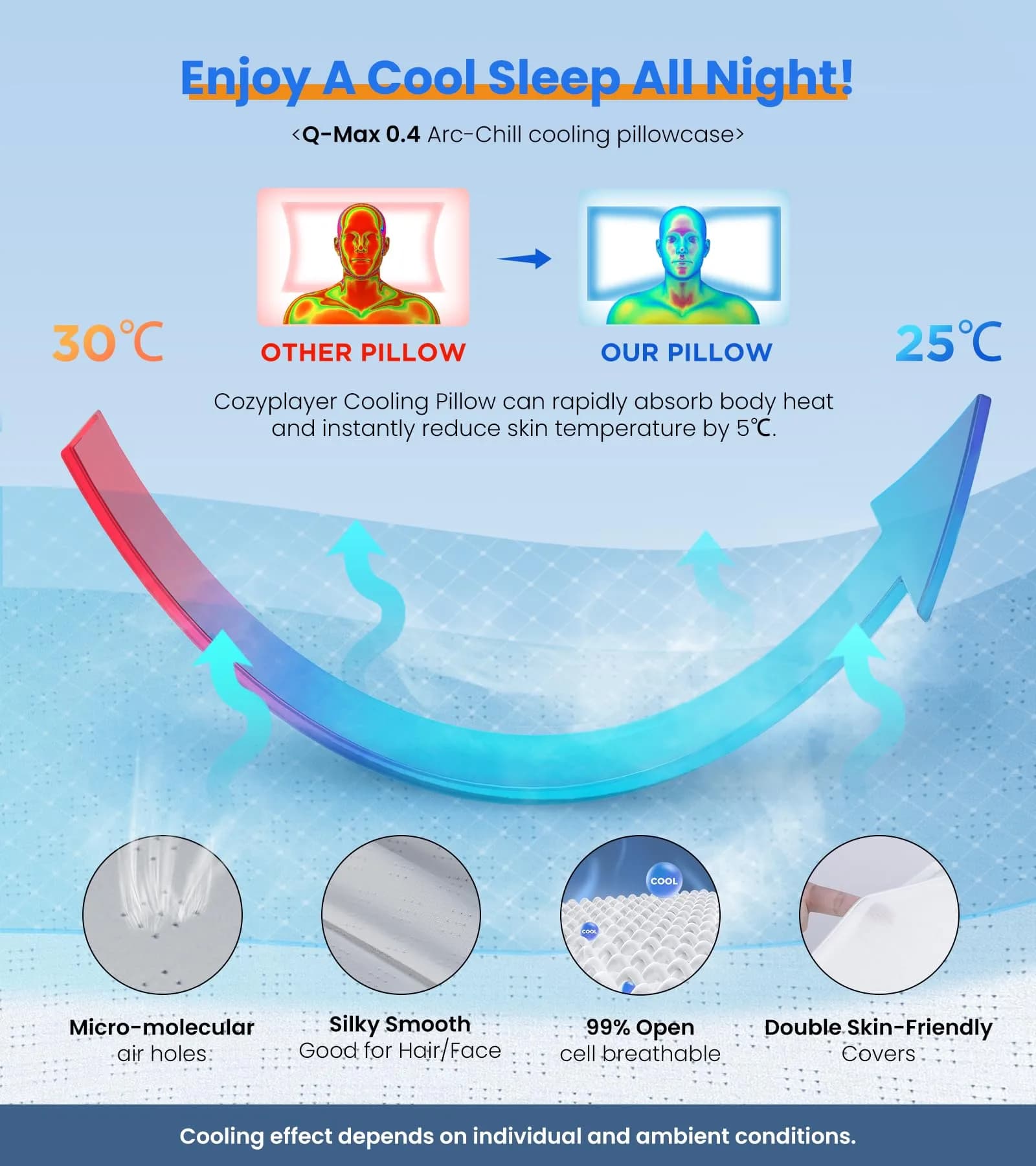 Cozyplayer Grey Queen Cervical Neck Pillow for Neck Pain Relief - Contoured Memory Foam Bed Pillow - view 5