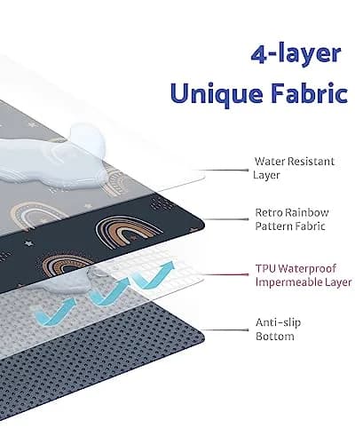Blissful Diary Baby Splat Mat 128cm x 128cm (50.4 x 50.4 Inch) | Wipeable Waterproof Floor Protector for High Chairs & Playtime thumbnail 2