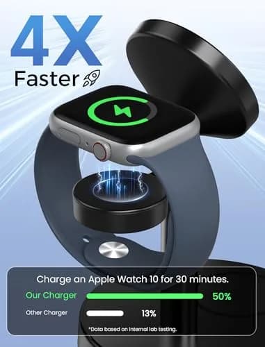 Aeinidi 3 in 1 Magnetic Wireless Charging Station for Apple Magsafe Charger | 15W Fast Magnetic Stand thumbnail 3