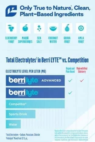 BERRILYTE Plant Based Organic Electrolyte Solution 1L | Pediatric Rehydration with Natural Electrolytes thumbnail 4