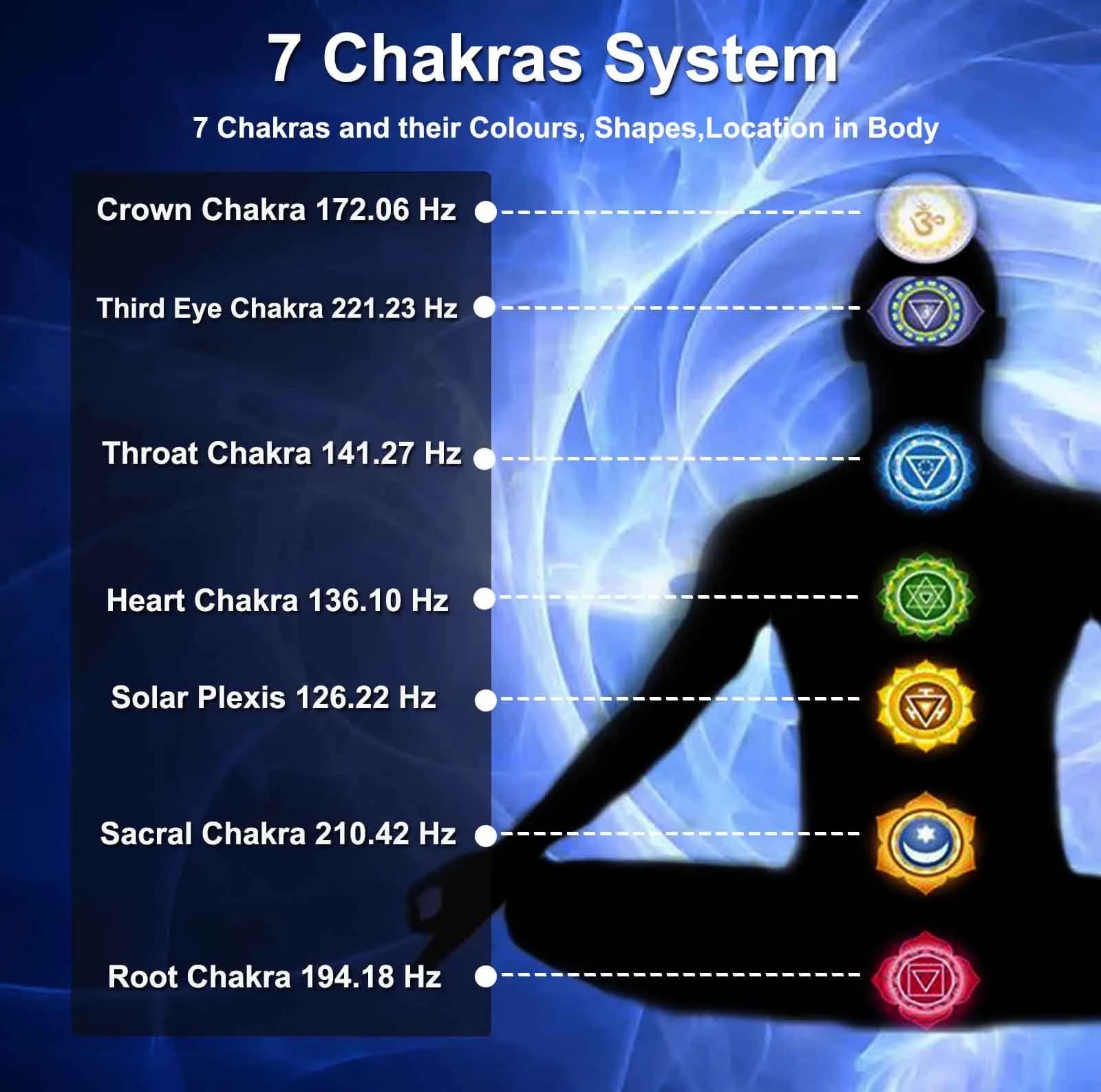 TENFLY Chakra Tuning Forks Set for Healing, 8 Weighted Aluminum Forks with Gift Box | Accurate Frequencies for Meditation & Sound Therapy - view 7