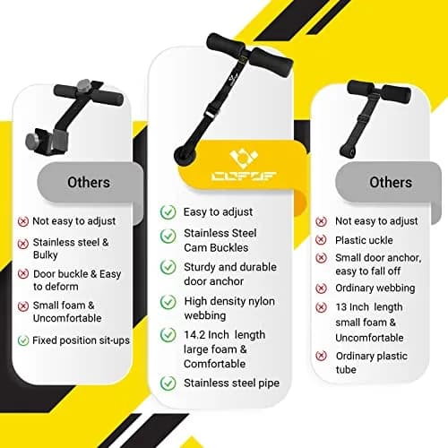 COFOF Nordic Hamstring Curl Strap | Adjustable, Portable, Supports 420 lbs for Home & Gym thumbnail 4