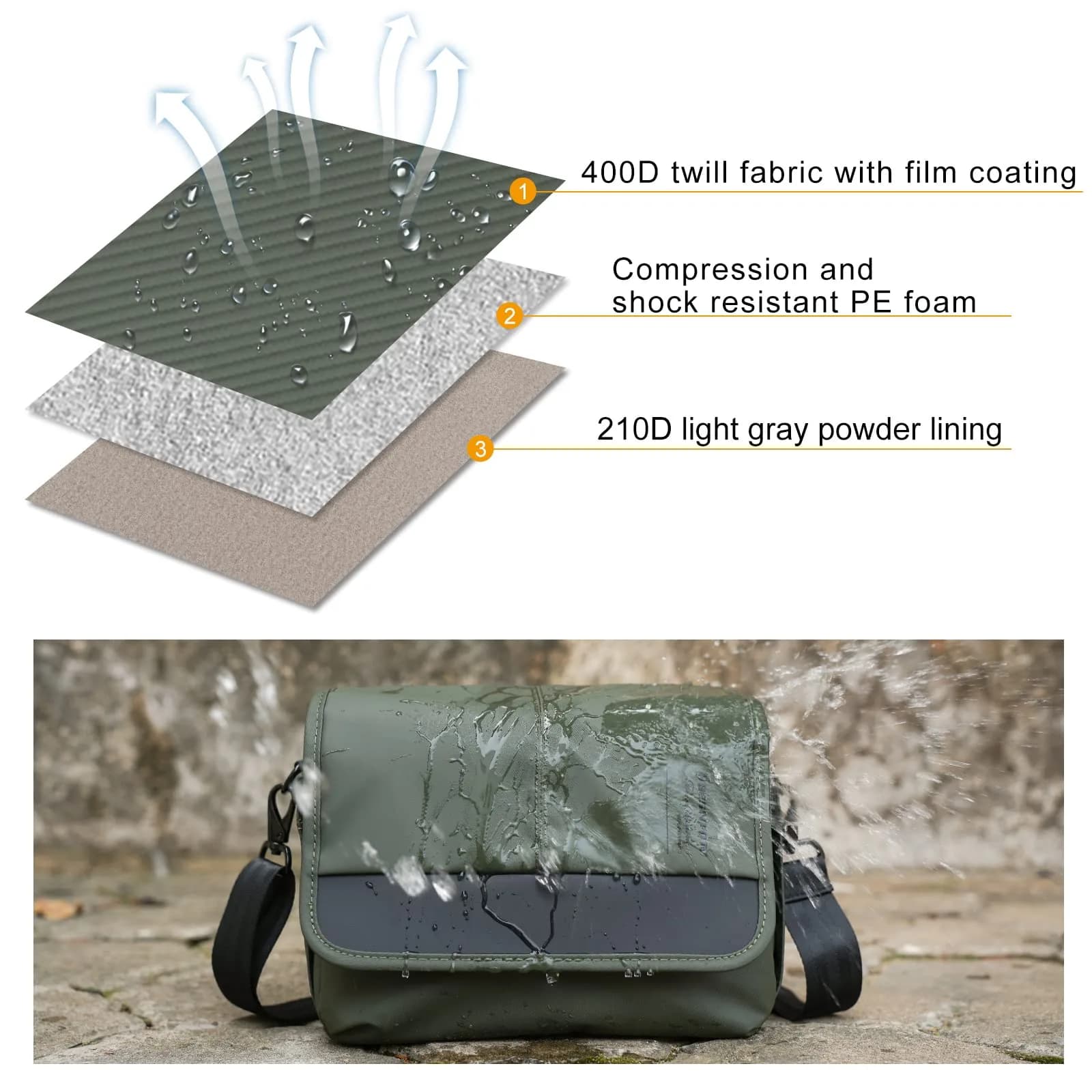 Besnfoto Army Green Retro Camera Bag | Waterproof Messenger Crossbody Case for DSLR Mirrorless Cameras (20cm x 13cm x 20cm) - view 6