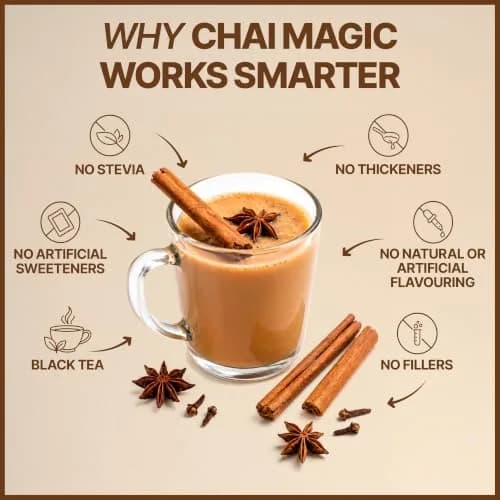 Megaplants Mushroom Chai Tea | Organic Masala Chai Latte Coffee Alternative for Focus & Wellness thumbnail 4