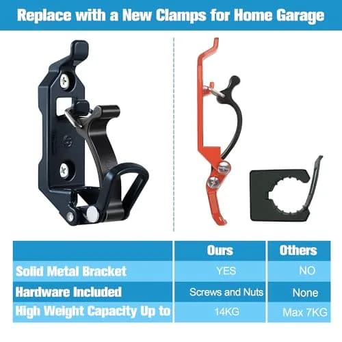 Gulfmew Heavy Duty Metal Shovel Holder for Truck, 2 Pcs Mount with Rubber Grip | 2.56 x 1.27 in (6.5 x 3.2 cm) Base, 0.67-1.57 in (1.7-4.0 cm) Tool Diameter thumbnail 6