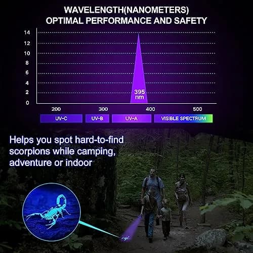 Vansky Black 2 Pack Tool | UV Pet Urine & Stain Detector, 395nm, 12 LED, Waterproof Aluminum Alloy, 5+ Hours Runtime thumbnail 5