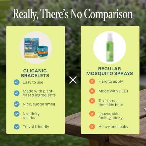 Cliganic Natural Mosquito Repellent Bracelets for Kids & Adults, 10 Pack | DEET-Free Essential Oil Bands for Outdoors thumbnail 5