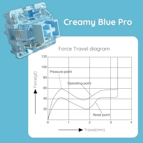 Akko V3 Creamy Blue Pro Tactile Keyboard Switches (45pcs) | 5-Pin Dustproof Stem, Pre-Lubed, 45gf thumbnail 3