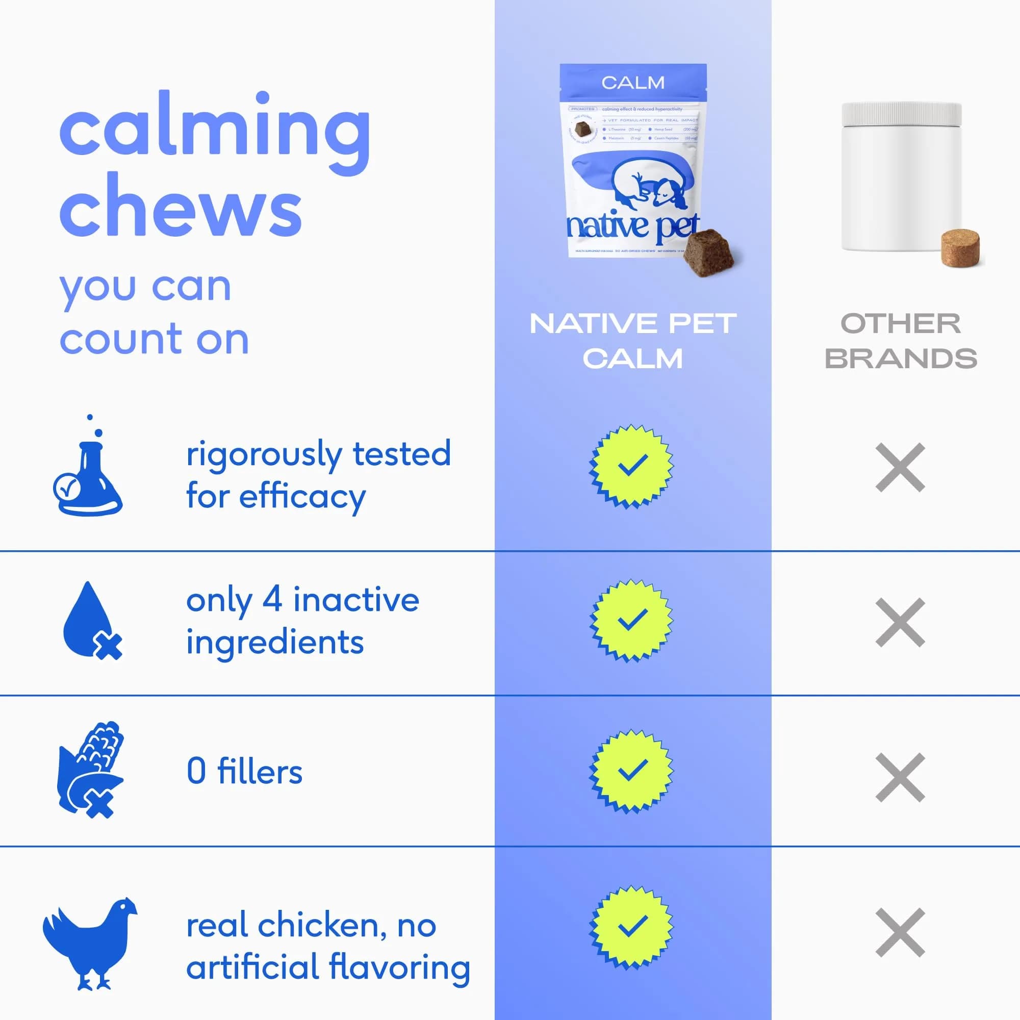 Native Pet Calming Chews for Dogs - Hemp Seed, Melatonin, L-Theanine & Casein - Air-Dried 30 Chews | Supports Emotional Balance & Reduces Hyperactivity - view 4