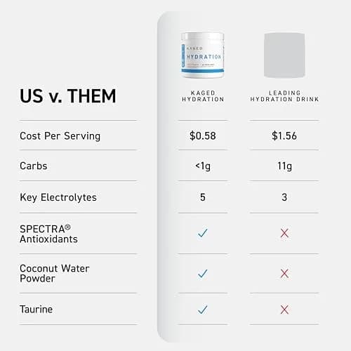 Kaged Hydration Electrolytes Powder | Lemon Lime | 60 Servings | Supports Hydration & Antioxidant Support thumbnail 3
