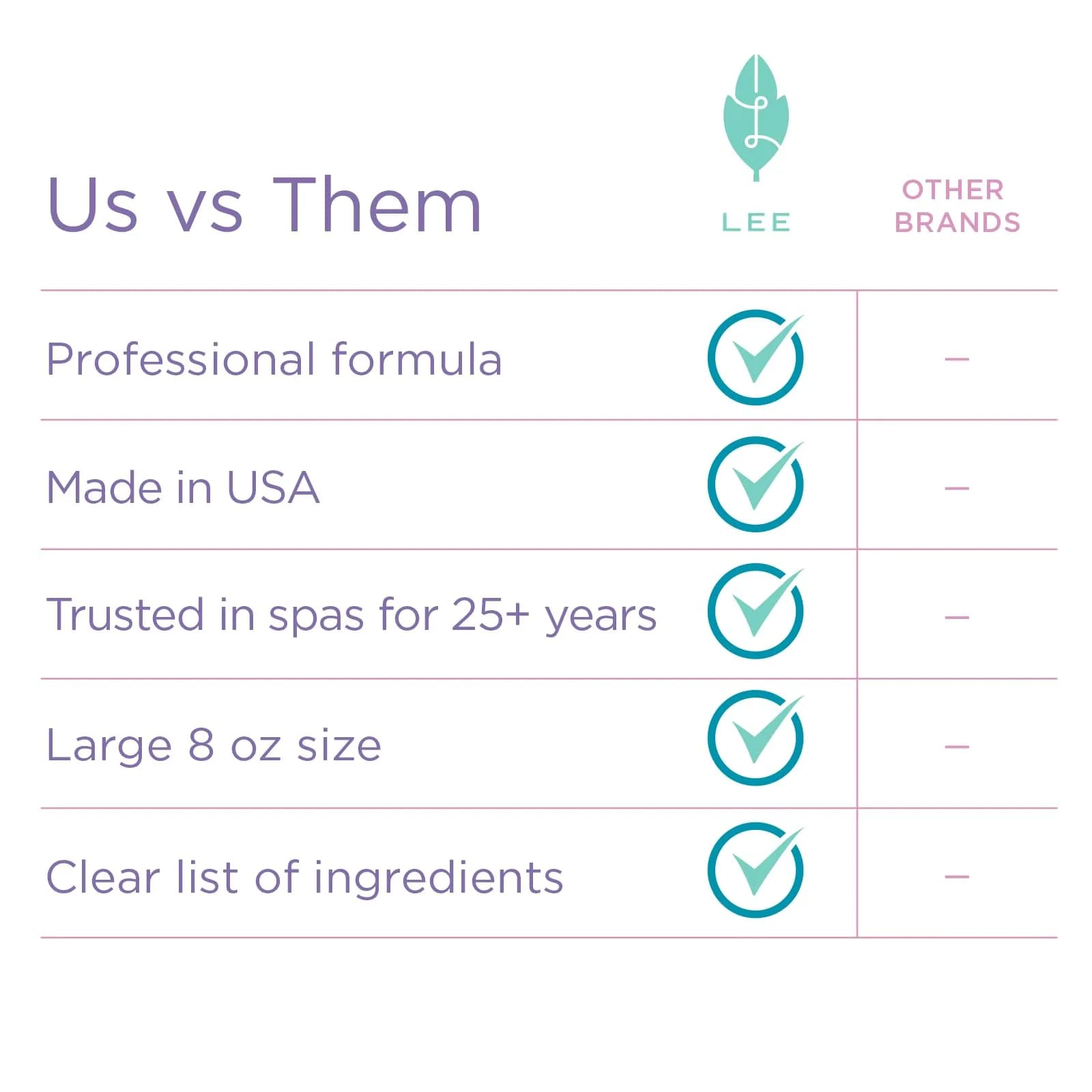 Lee Beauty Professional Gel Callus Remover 16 fl oz (473 ml) | Fast-Acting Formula for Cracked Heels & Dead Skin - view 3