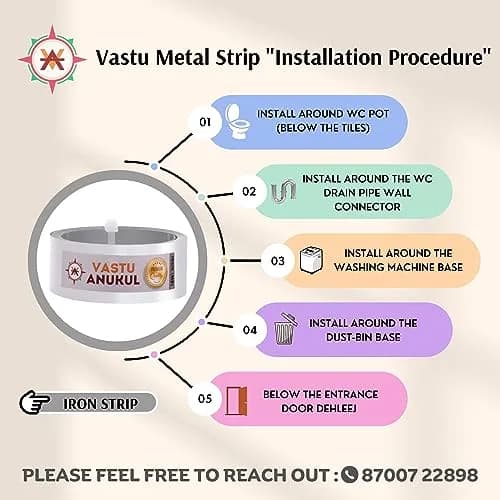 VASTU ANUKUL Premium Vastu Remedy Metal Strips (Iron - MS) 25mm (1 inch) x 10.2 Feet | Vastu Correction for Entrances and Toilets thumbnail 4