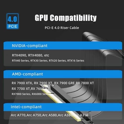 GLOTRENDS PCIe 4.0 X16 Riser Cable 600mm (23.6 inch) | 32GB/s Peak Speed for RTX 40/RX 7000 GPUs thumbnail 2