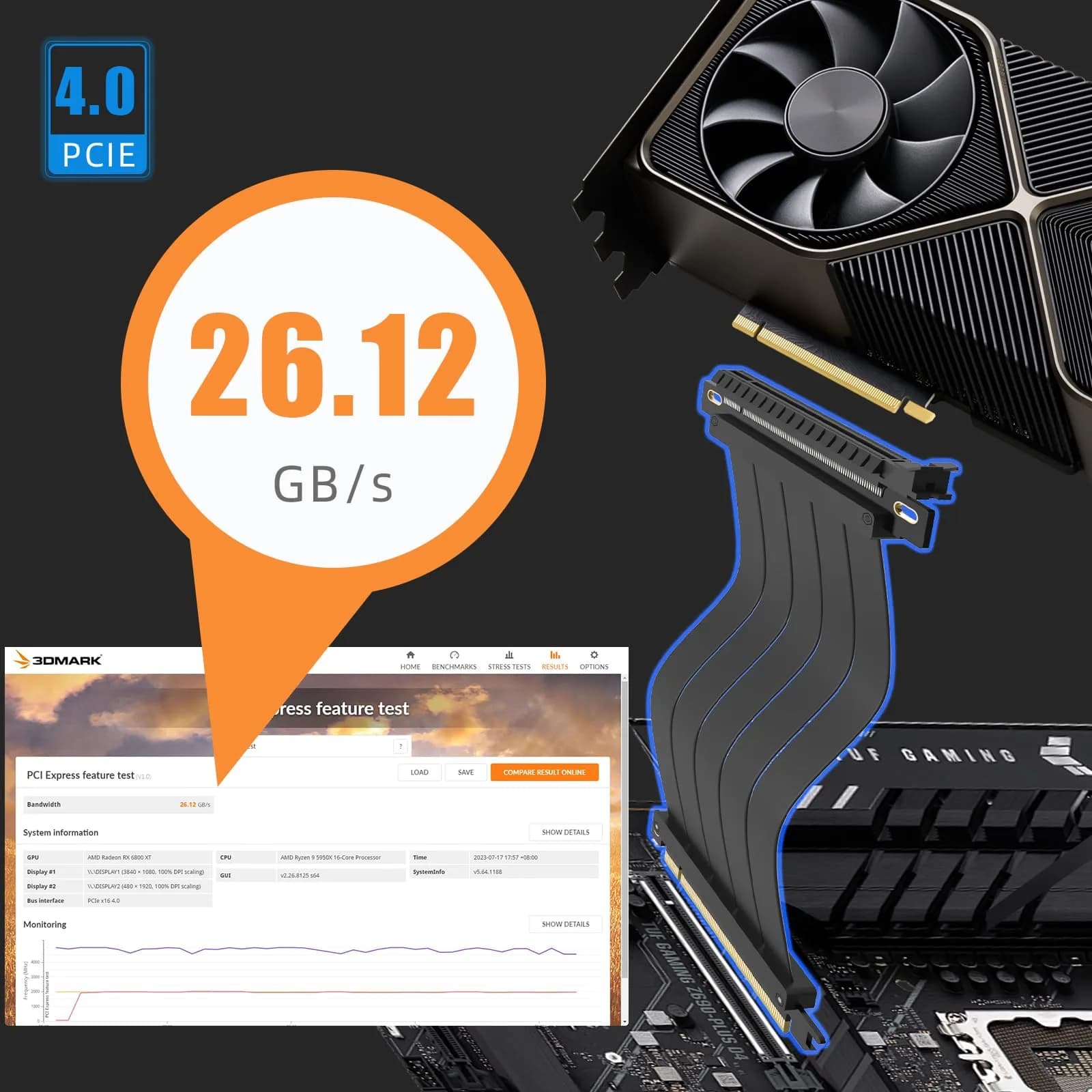 GLOTRENDS PCIe 4.0 X16 Riser Cable 600mm (23.6 inch) | 32GB/s Peak Speed for RTX 40/RX 7000 GPUs - view 3