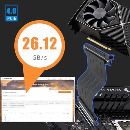 GLOTRENDS PCIe 4.0 X16 Riser Cable 600mm (23.6 inch) | 32GB/s Peak Speed for RTX 40/RX 7000 GPUs thumbnail 3