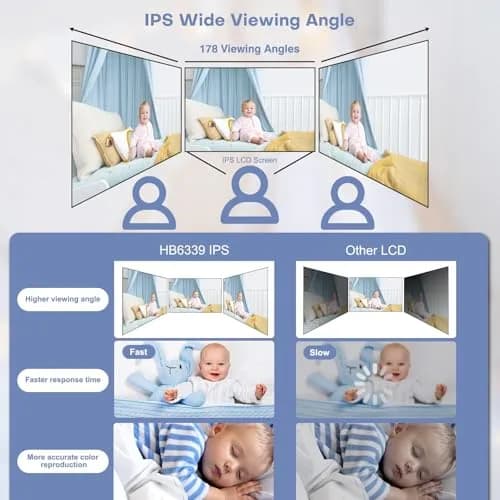 HelloBaby Baby Monitor 2 Cameras No WiFi with 3.2 Inch Screen | Remote PTZ, 1000ft Range, 2-Way Talk thumbnail 8