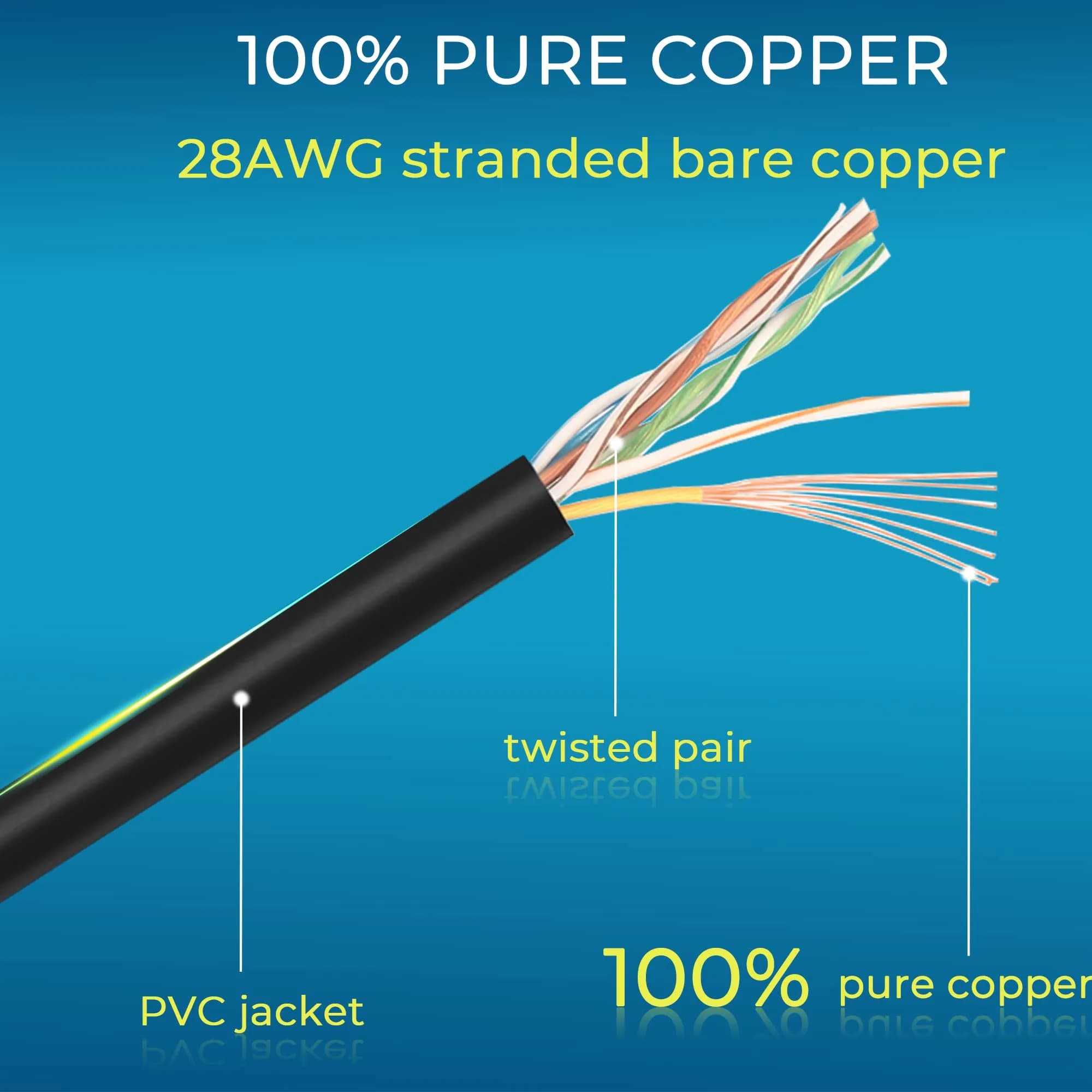 Rapink Cat6a Ethernet Patch Cables 24 Pack Slim 28AWG | High Speed Network Connectivity - view 6