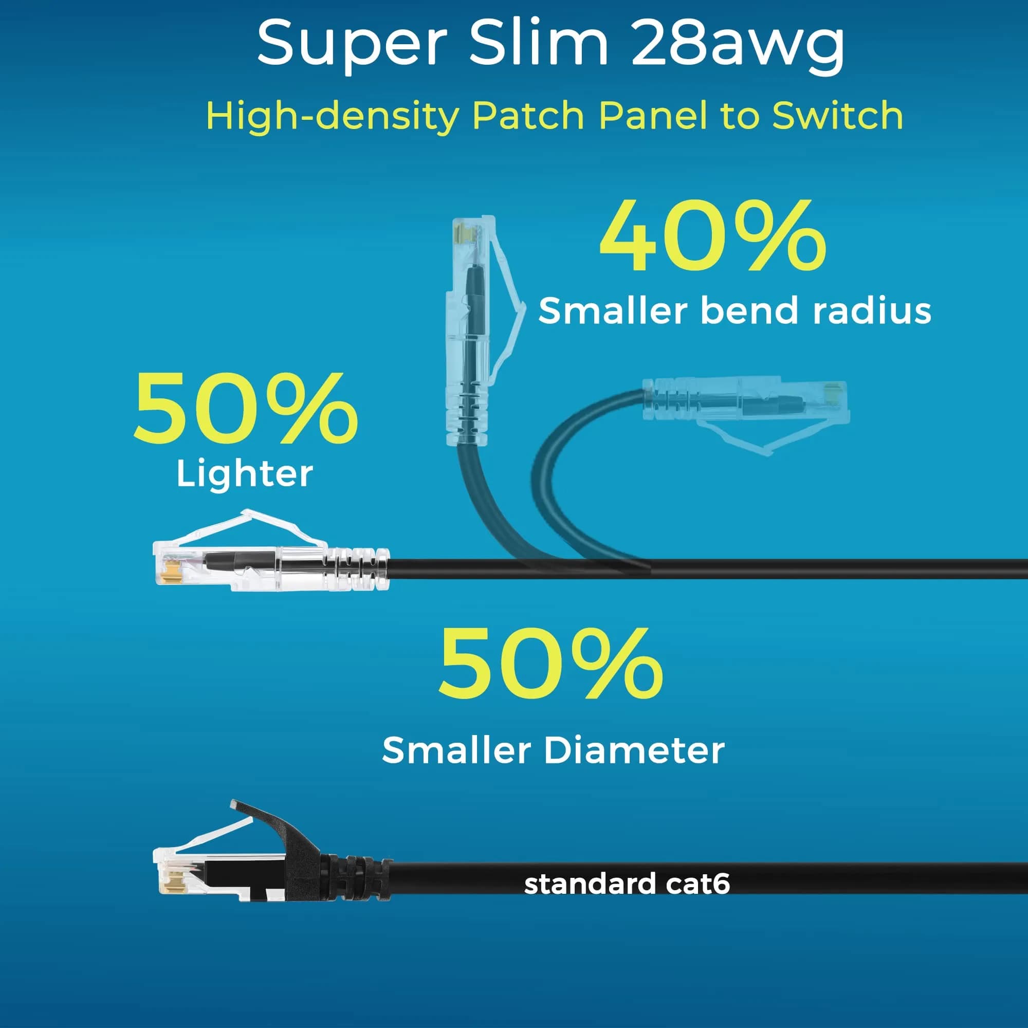 Rapink Cat6a Ethernet Patch Cables 24 Pack Slim 28AWG | High Speed Network Connectivity - view 3