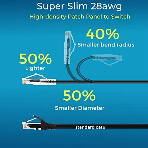 Rapink Cat6a Ethernet Patch Cables 24 Pack Slim 28AWG | High Speed Network Connectivity thumbnail 3