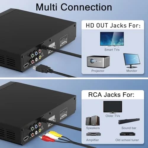 WSJSYH Region-Free DVD Player with HDMI 1080P Upscaling | Plays All Regions & Formats, USB Input thumbnail 4
