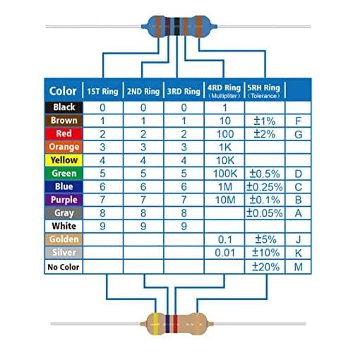 ALLECIN 25 Values 2W Metal Film Resistor Kit from 1Ω to 1MΩ | Assortment for Electronics (110-120 chars) thumbnail 2