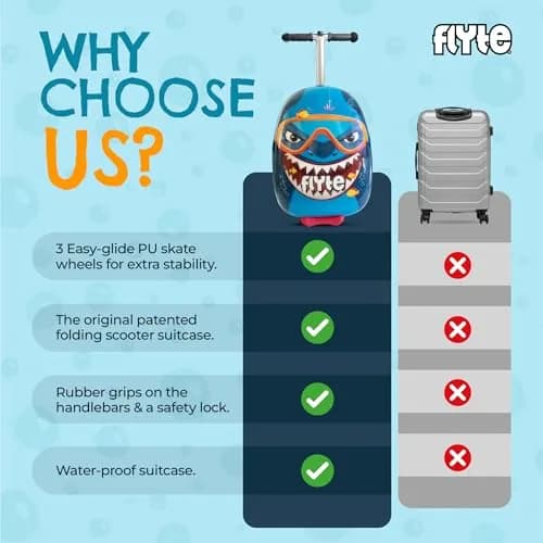 Flyte Kids Scooter Suitcase Stormy the Shark 18" | 25 Litre Capacity Ride On thumbnail 6
