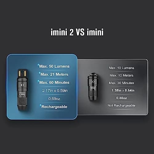 OLIGHT IMINI 2 Rechargeable Mini Flashlight Black | 50 Lumens, 21 M Throw, Compact & Stylish thumbnail 5