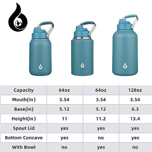 BJPKPK 64oz Insulated Water Bottle | Double Wall Stainless Steel, Leakproof, BPA-Free, 24H Cold/12H Hot thumbnail 5