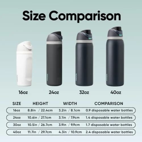 Owala FreeSip Insulated Water Bottle 32 oz (946 ml) Foggy Tide | Keeps Drinks Cold 24 Hours thumbnail 5
