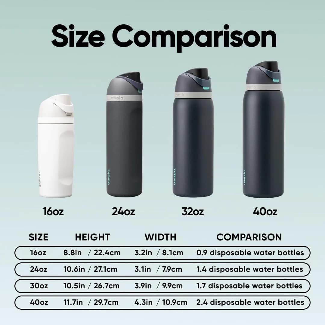 Owala FreeSip Insulated Water Bottle 32 oz (946 ml) Foggy Tide | Keeps Drinks Cold 24 Hours - view 5