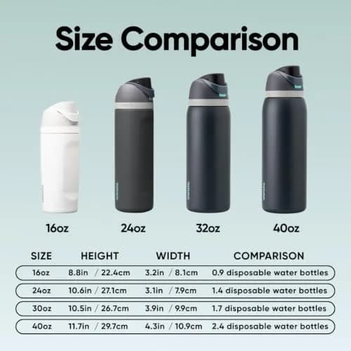Owala FreeSip Insulated Water Bottle 591ml (24 oz) | Keeps Drinks Cold 24 Hours thumbnail 5