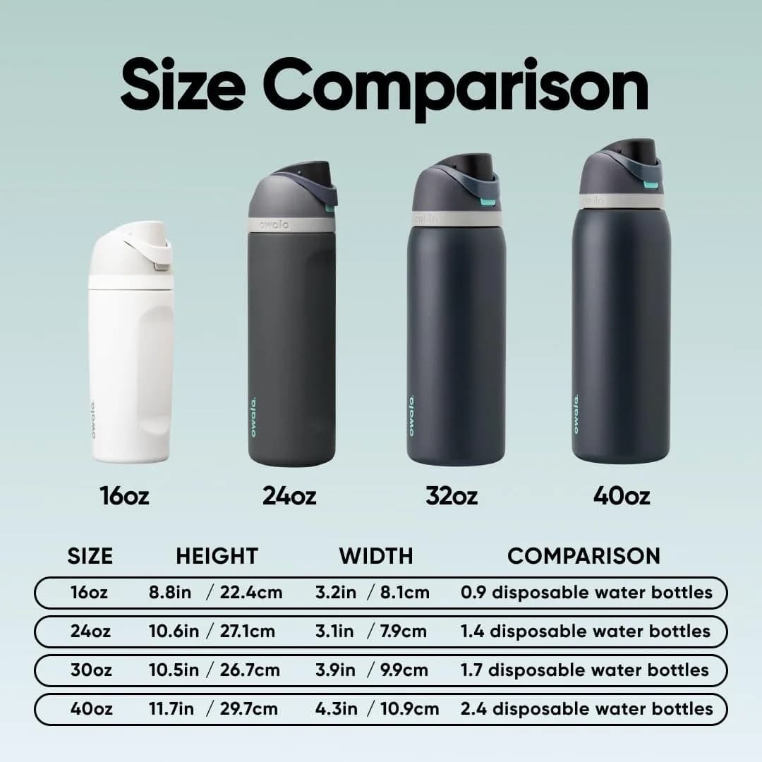 Owala FreeSip Insulated Stainless Steel Water Bottle 40 oz Foggy Tide | Keeps Cold 24 Hours - view 5