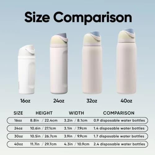 Owala FreeSip Insulated Stainless Steel Water Bottle 40 oz (1180ml) | Keeps Drinks Cold 24 Hours thumbnail 5