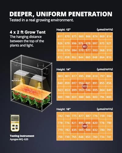 VIPARSPECTRA XS3000 Pro 300W Full Spectrum LED Grow Light for Indoor Plants | Dimmable, Fanless, 4x3ft Veg & 4x2ft Bloom Coverage thumbnail 4