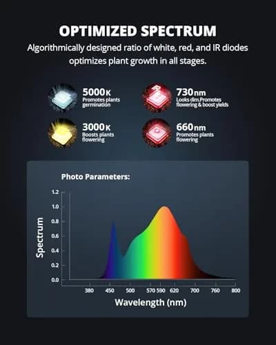 VIPARSPECTRA XS3000 Pro 300W Full Spectrum LED Grow Light for Indoor Plants | Dimmable, Fanless, 4x3ft Veg & 4x2ft Bloom Coverage thumbnail 6