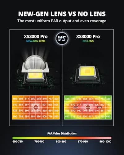 VIPARSPECTRA XS3000 Pro 300W Full Spectrum LED Grow Light for Indoor Plants | Dimmable, Fanless, 4x3ft Veg & 4x2ft Bloom Coverage thumbnail 3