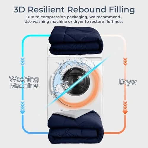 HEVUMYI 5-Piece Twin Comforter Set Navy Blue & Grey 173cm x 224cm (68" x 88") | Cloud-Like Microfiber Bedding for All Seasons thumbnail 6