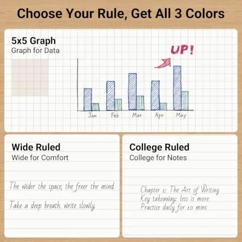 KOKUYO Campus Composition Notebooks, 9-3/4" x 7-1/2" College Ruled, 160 Pages (80 Sheets Each) | Made in Japan thumbnail 2