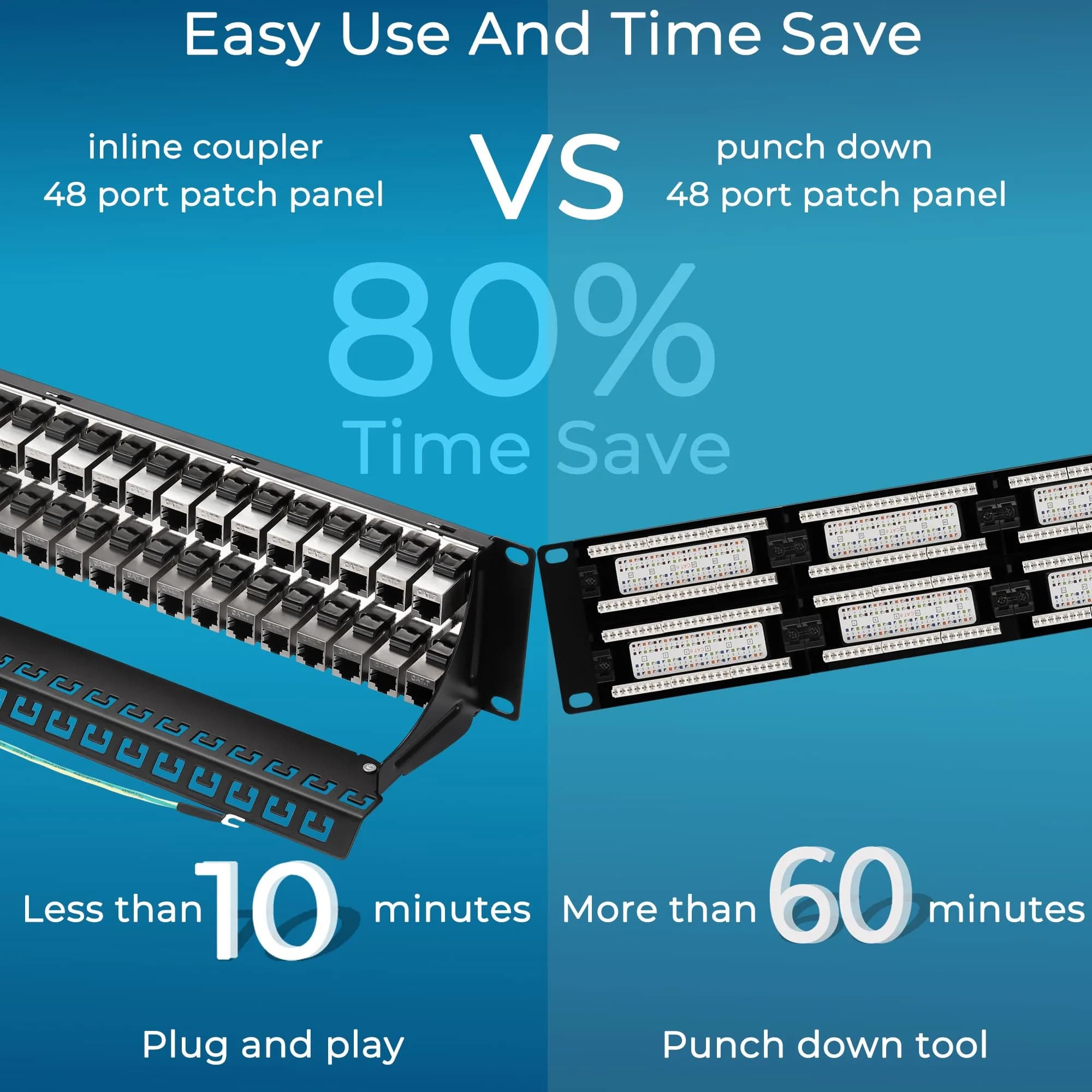 Rapink 48 Port Cat7 STP Shielded Patch Panel 19-Inch | Toolless Termination for 10Gbps Speeds - view 3