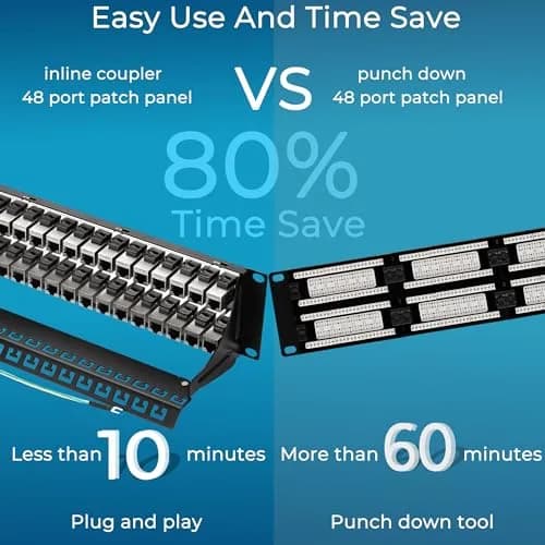 Rapink 48 Port Cat7 STP Shielded Patch Panel 19-Inch | Toolless Termination for 10Gbps Speeds thumbnail 3