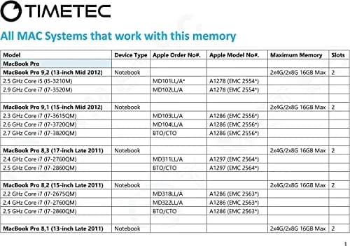 Timetec 80GB KIT(10x8GB) DDR3L 1600MHz PC3L-12800 SODIMM MAC RAM Upgrade | Compatible with Apple iMac Models thumbnail 6