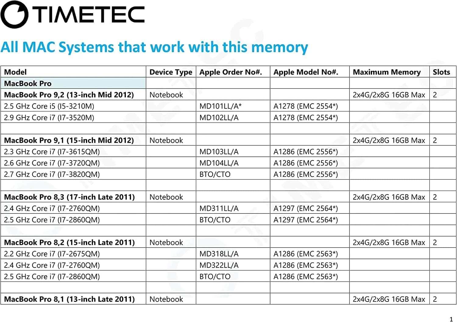 Timetec 80GB KIT(10x8GB) DDR3L 1600MHz PC3L-12800 SODIMM MAC RAM Upgrade | Compatible with Apple iMac Models - view 6