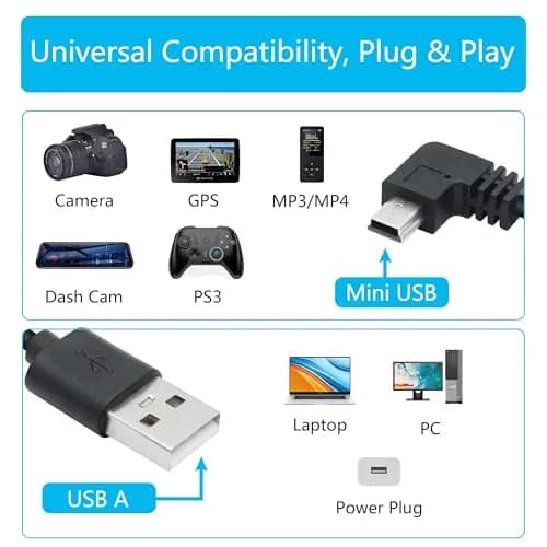 Maixbomr 11.5ft Right Angle Mini USB Power Cable | 1.5A Fast Charging for Dash Cams & GPS thumbnail 6