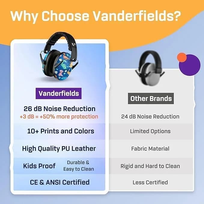 Vanderfields Kids Noise Canceling Headphones - 240g (8.5 oz) - Dinosaur Club Pattern | Certified Hearing Protection Earmuffs thumbnail 6