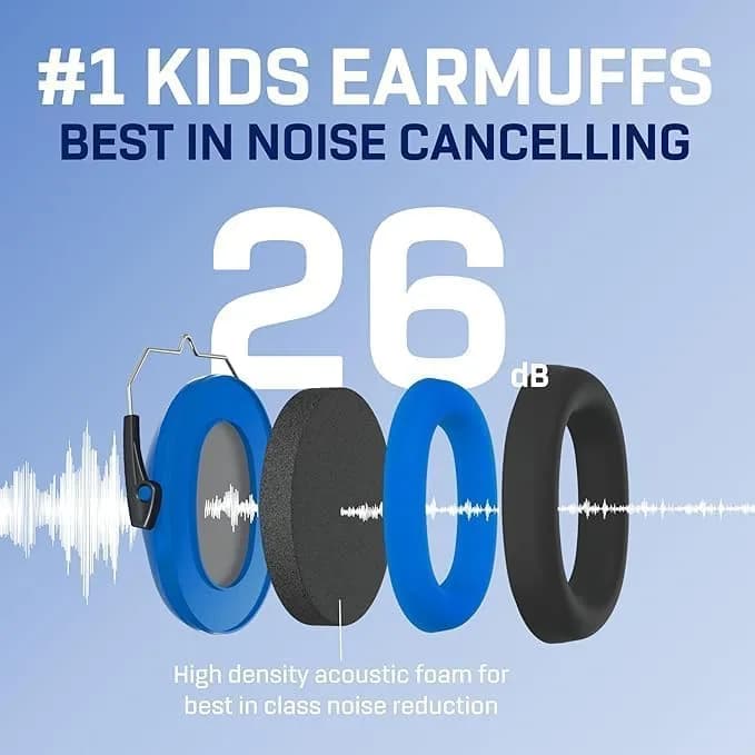 Vanderfields Kids Noise Canceling Headphones - 240g (8.5 oz) - Dinosaur Club Pattern | Certified Hearing Protection Earmuffs thumbnail 3