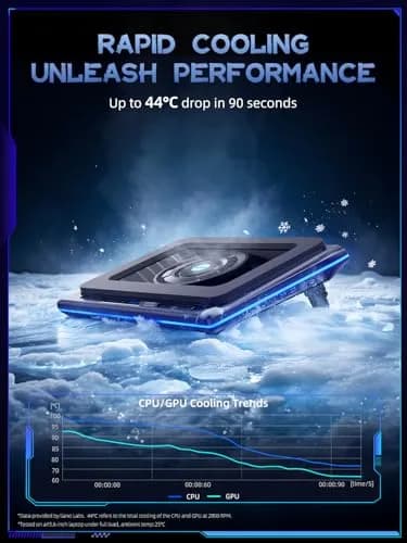 llano V12 Gaming Laptop Cooling Pad with RGB 15.6-19 inch | 5.5-inch Turbofan, 3-Port USB Hub, Dust Filter thumbnail 2