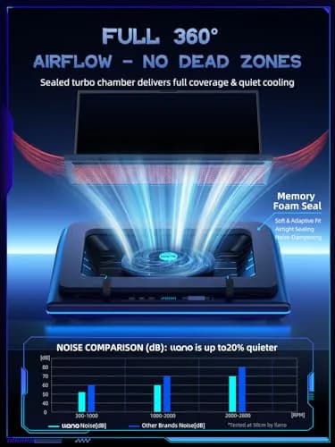 llano V12 Gaming Laptop Cooling Pad with RGB 15.6-19 inch | 5.5-inch Turbofan, 3-Port USB Hub, Dust Filter thumbnail 3